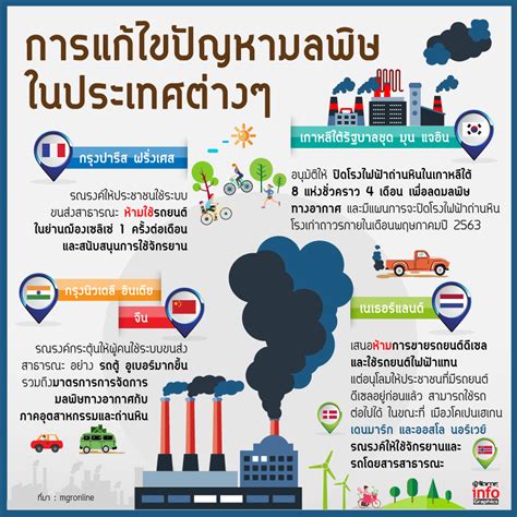 ปัญหาต่างๆ .